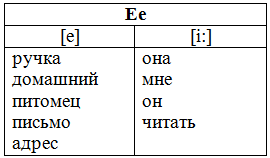 Решение рисунок 1