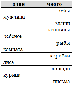 Решение рисунок 1