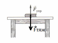 Решение рисунок 1