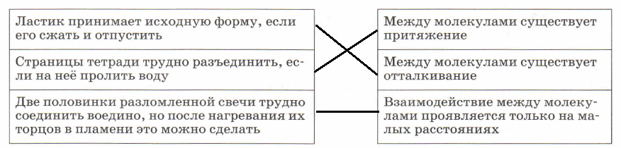 Решение рисунок 1
