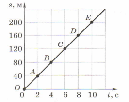 Задание рисунок 1