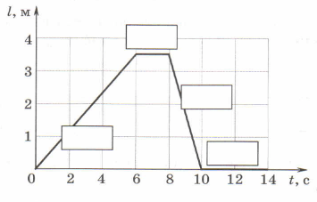 Задание рисунок 1