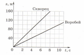 Задание рисунок 1