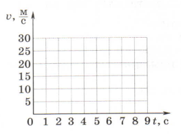 Задание рисунок 1