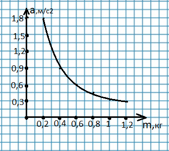 Решение рисунок 1