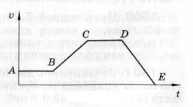 Задание рисунок 1
