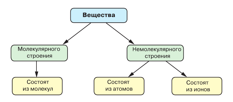 Решение рисунок 1