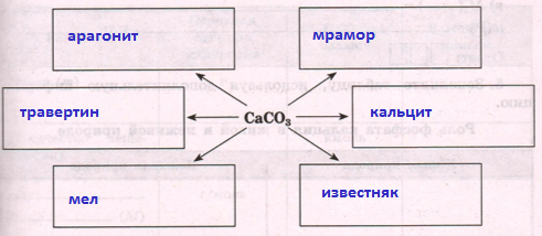 Решение рисунок 1