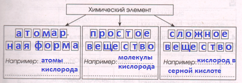 Решение рисунок 1