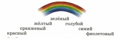 Задание рисунок 1