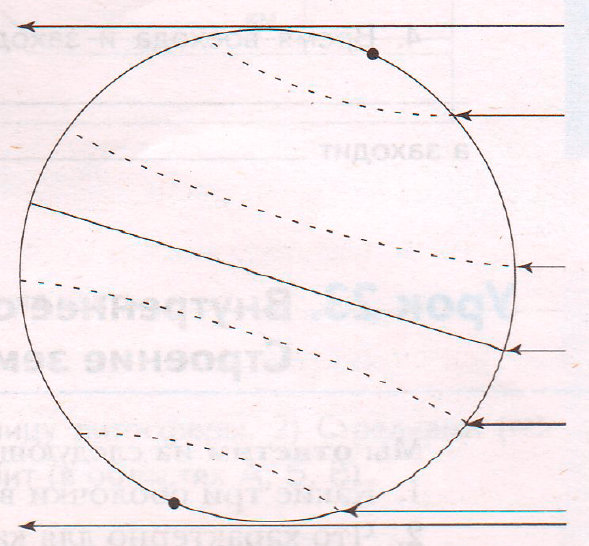 Задание рисунок 1