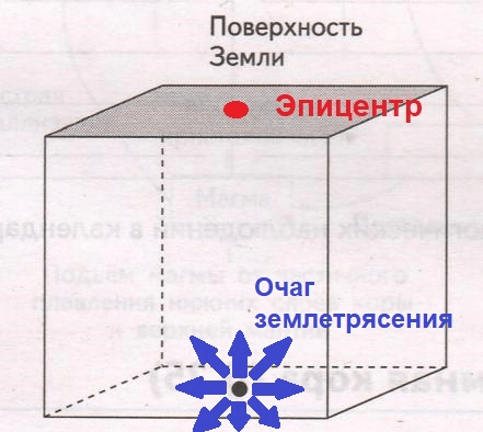 Решение рисунок 2