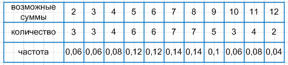 Решение рисунок 1