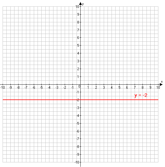 Решение рисунок 1