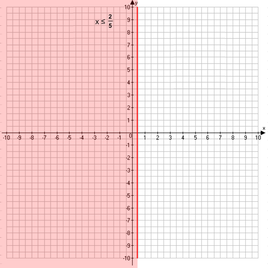 Решение рисунок 1