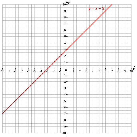 Решение рисунок 2