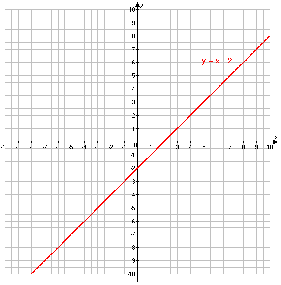 Решение рисунок 2