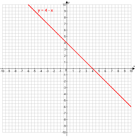 Решение рисунок 2