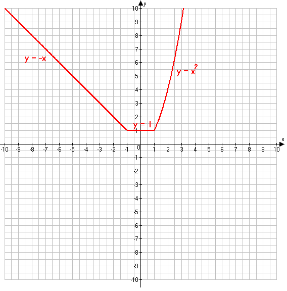 Решение рисунок 1