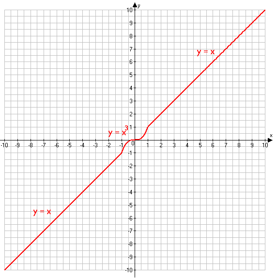 Решение рисунок 1