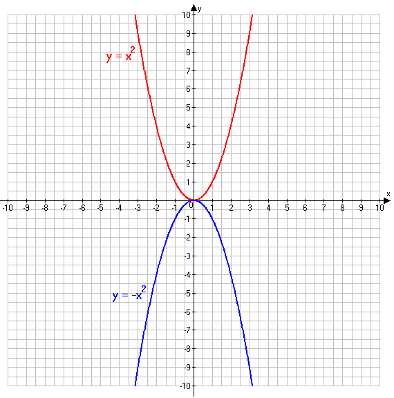 Решение рисунок 3