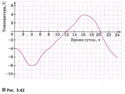 Задание рисунок 1