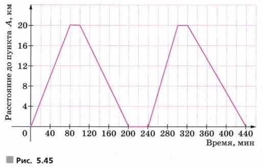 Задание рисунок 1