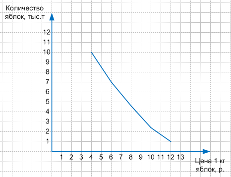 Решение рисунок 1