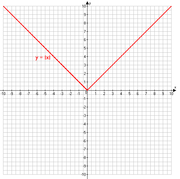Решение рисунок 2