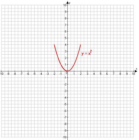 Решение рисунок 2