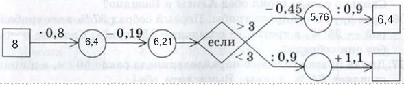 Решение рисунок 1