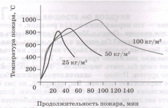 Задание рисунок 1