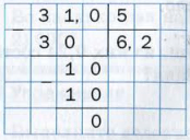 Деление натуральных дробей уголком